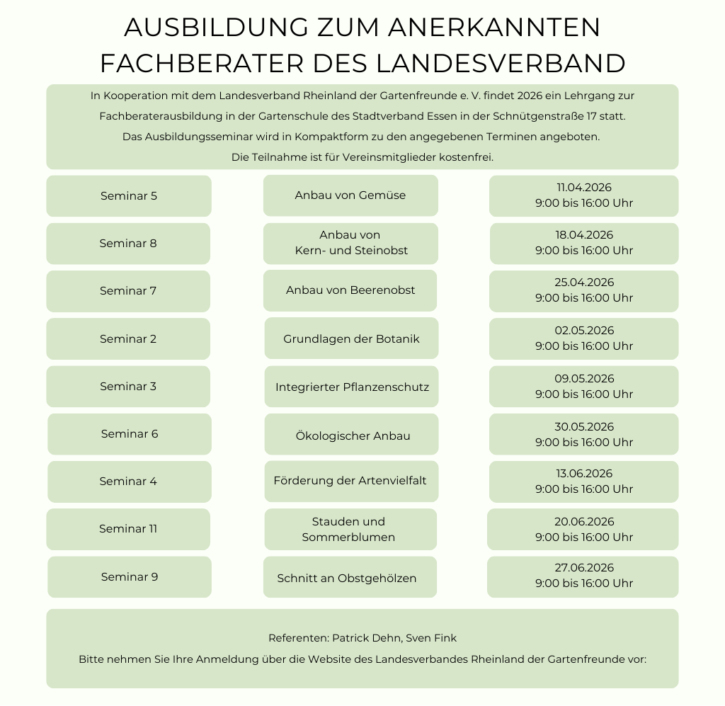 Green Minimalist Problem and Solution Table Graph (1)