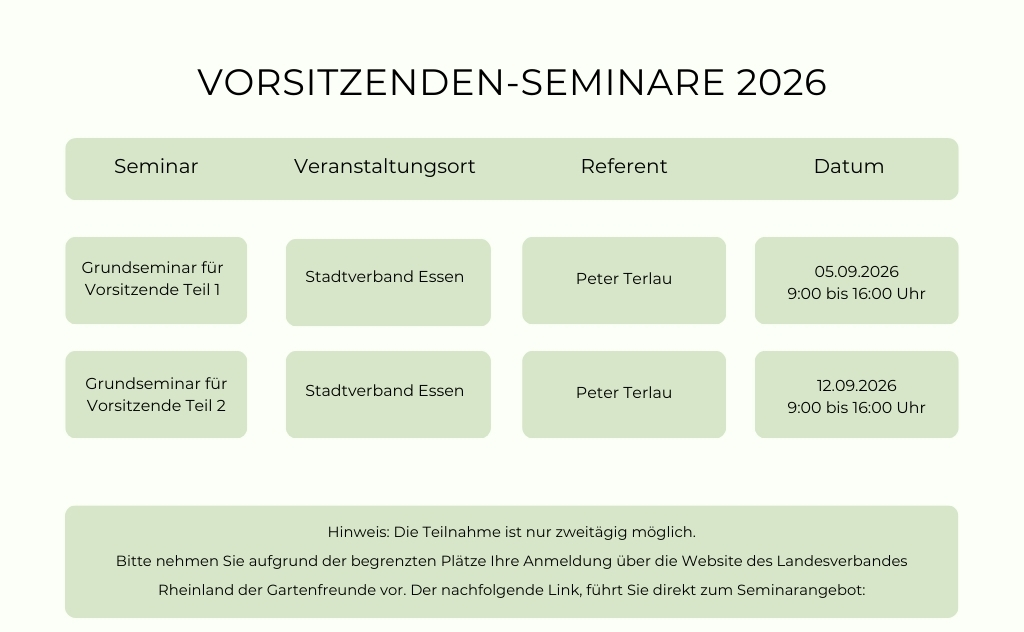 Green Minimalist Problem and Solution Table Graph